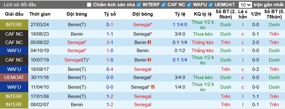 Chuyên gia Tony Ansell dự đoán Benin vs Senegal, 02h00 ngày 31/12 - Ảnh 2