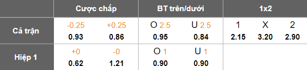 Nhận định, soi kèo Al Hamriyah vs Al Arabi, 19h55 ngày 30/12: Chia điểm? - Ảnh 5