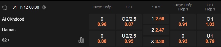 Nhận định, soi kèo Al-Okhdood vs Damac, 00h30 ngày 31/12: Vị khách khó tính - Ảnh 5