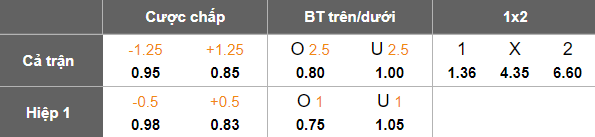 Nhận định, soi kèo Al Ula vs Al Anwar, 19h45 ngày 30/12: Bất ngờ? - Ảnh 4