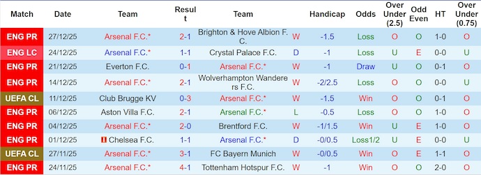 Nhận định, soi kèo Arsenal vs Aston Villa, 3h15 ngày 31/12: Không ngại chủ nhà - Ảnh 2