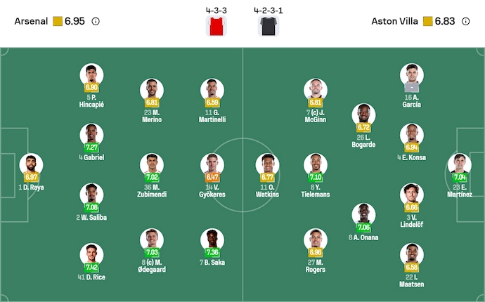 Nhận định, soi kèo Arsenal vs Aston Villa, 3h15 ngày 31/12: Không ngại chủ nhà - Ảnh 7