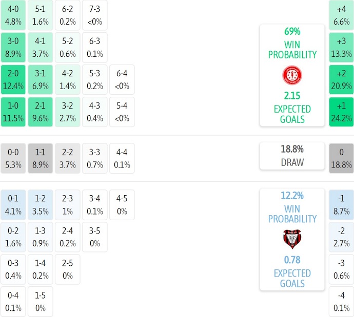 Nhận định, soi kèo Asswehly vs Al Dahra, 23h30 ngày 30/12: Điểm tựa sân nhà - Ảnh 4