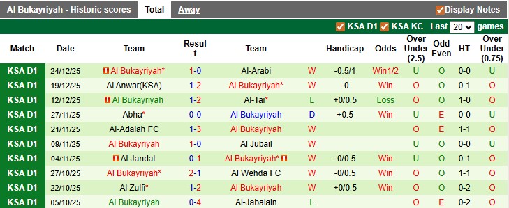 Nhận định, soi kèo Jeddah vs Al Bukayriyah, 22h30 ngày 31/12: Vẫn chưa khải hoàn - Ảnh 2