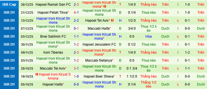 Nhận định, soi kèo Maccabi Bnei Reineh vs Hapoel Shmona - Ảnh 2