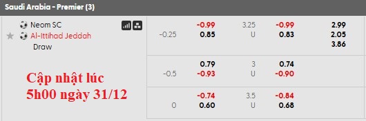 Nhận định, soi kèo Neom Sports vs Al Ittihad, 22h25 ngày 31/12: Long thể bất an - Ảnh 4