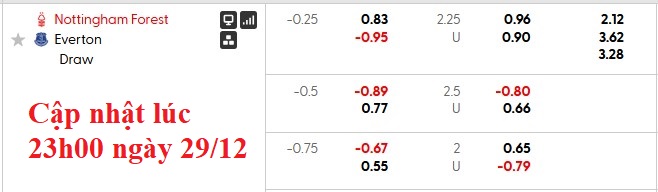 Nhận định, soi kèo Nottingham vs Everton, 2h30 ngày 31/12: Khó cho cả hai - Ảnh 5
