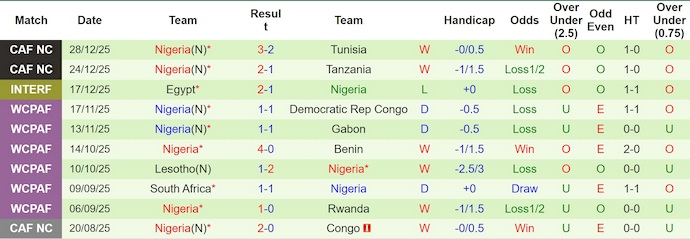 Nhận định, soi kèo Uganda vs Nigeria, 23h00 ngày 30/12: Khẳng định đẳng cấp - Ảnh 3