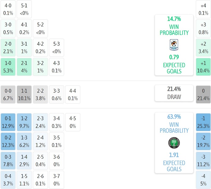 Nhận định, soi kèo Uganda vs Nigeria, 23h00 ngày 30/12: Khẳng định đẳng cấp - Ảnh 7