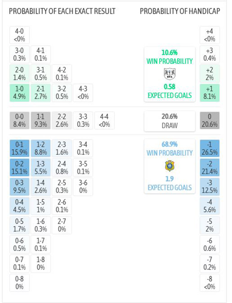 Siêu máy tính dự đoán Botswana vs CH Congo, 2h ngày 31/12 - Ảnh 4