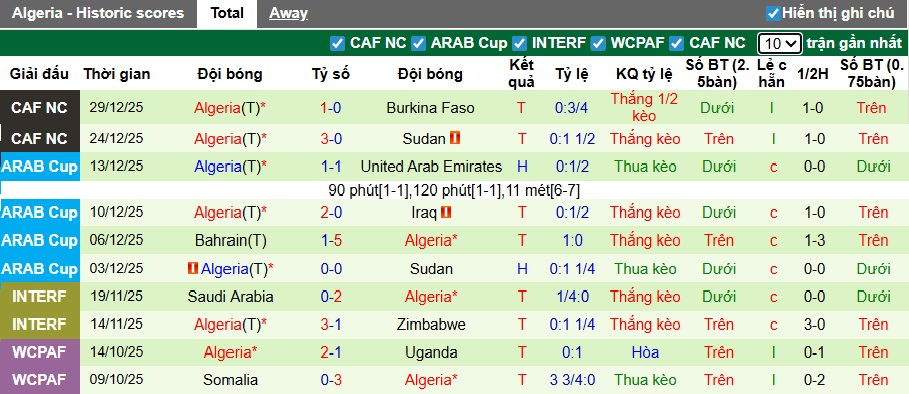 Chuy&ecirc;n gia Tony Ansell dự đo&aacute;n Guinea X&iacute;ch Đạo vs Algeria, 23h00 ng&agrave;y 31/12 - Ảnh 3