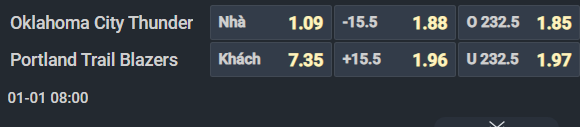 Nhận định b&oacute;ng rổ Oklahoma City Thunder vs Portland Trail Blazers, 08h00 ng&agrave;y 1/1: Thắng lợi nhọc nhằn - Ảnh 2