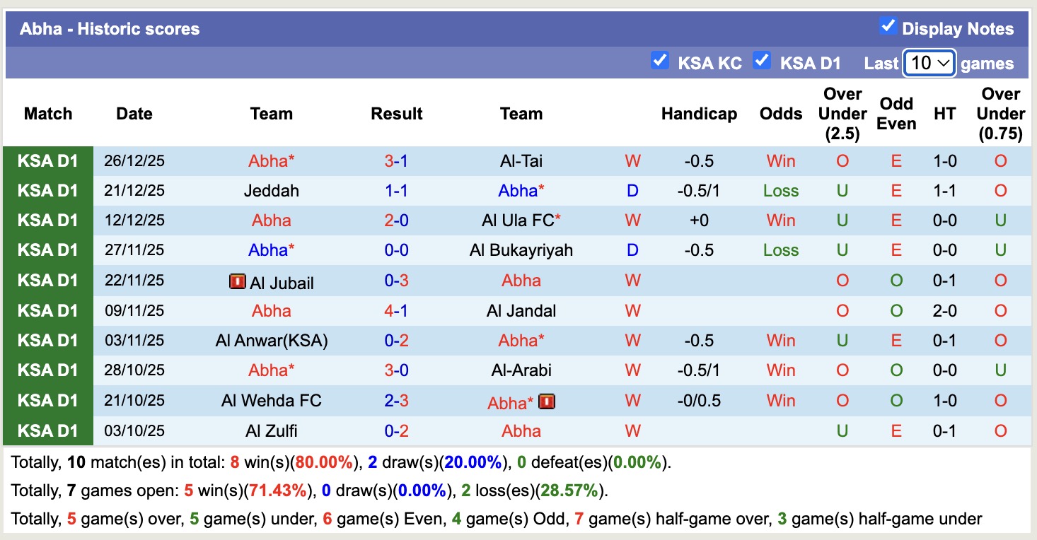 Nhận định, soi kèo Al Batin vs Abha, 19h15 ngày 31/12: Tình cảnh trái ngược - Ảnh 4