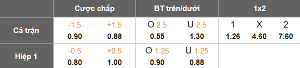 Nhận định, soi kèo Al Diraiyah vs Al Jubail, 19h15 ngày 31/12: Kết quả dễ đoán - Ảnh 5