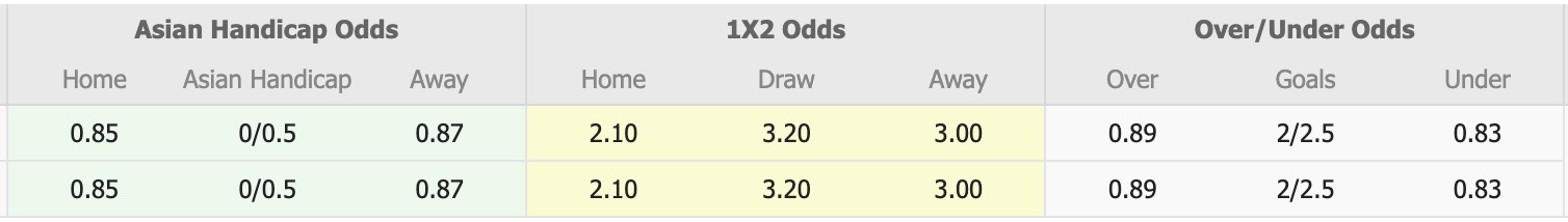 Nhận định, soi kèo Al-Tai vs Al Zulfi, 19h35 ngày 1/1: Thêm một lần gieo sầu - Ảnh 1
