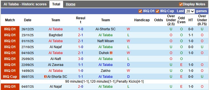 Nhận định, soi kèo Al Talaba vs Al Mosul, 22h30 ngày 31/12: Bắt nạt tân binh - Ảnh 1