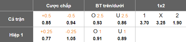 Nhận định, soi kèo Bala Town vs Caernarfon, 19h30 ngày 31/12: Đối thủ khó chịu - Ảnh 5