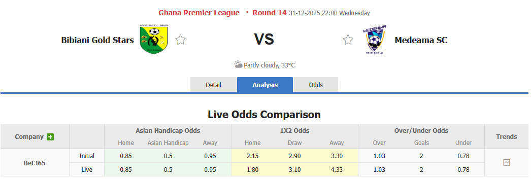 Nhận định, soi kèo Bibiani Gold Stars vs Medeama, 22h00 ngày 31/12: Đại chiến ngôi đầu - Ảnh 1