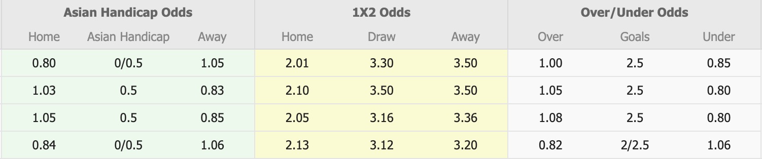 Nhận định, soi kèo Blackburn Rovers vs Wrexham, 19h30 ngày 1/1: Kịch bản chia điểm - Ảnh 1