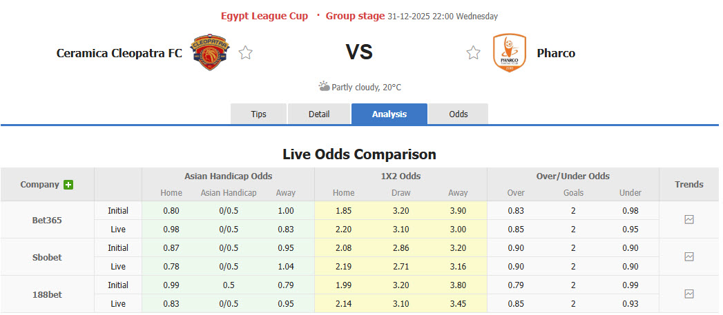Nhận định, soi kèo Ceramica Cleopatra vs Pharco, 22h00 ngày 31/12: Một trời một vực - Ảnh 2