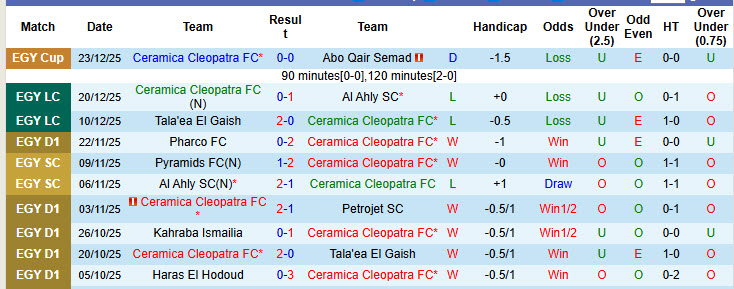Nhận định, soi kèo Ceramica Cleopatra vs Pharco, 22h00 ngày 31/12: Một trời một vực - Ảnh 3