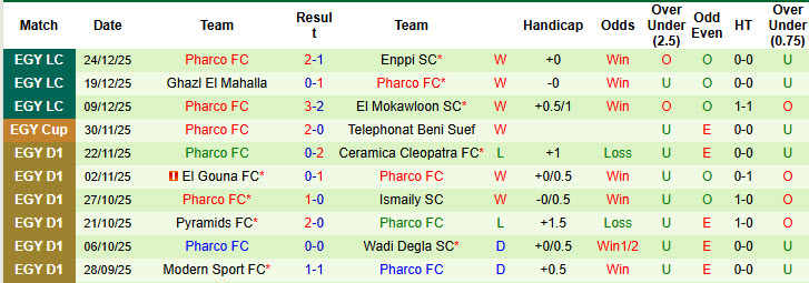 Nhận định, soi kèo Ceramica Cleopatra vs Pharco, 22h00 ngày 31/12: Một trời một vực - Ảnh 4
