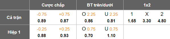 Nhận định, soi kèo Erbil vs Naft Misan, 20h00 ngày 31/12: Lại thắng - Ảnh 5