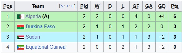 Nhận định, soi kèo Guinea Xích Đạo vs Algeria, 23h00 ngày 31/12: Khẳng định vị thế - Ảnh 4