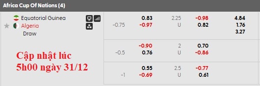 Nhận định, soi kèo Guinea Xích Đạo vs Algeria, 23h00 ngày 31/12: Khẳng định vị thế - Ảnh 5
