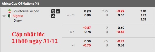 Nhận định, soi kèo Guinea Xích Đạo vs Algeria, 23h00 ngày 31/12: Khẳng định vị thế - Ảnh 6