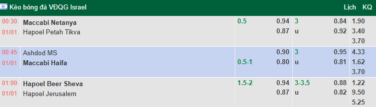 Nhận định, soi kèo Hapoel Beer Sheva vs Hapoel Jerusalem, 1h00 ngày 1/1: Chênh lệch - Ảnh 1