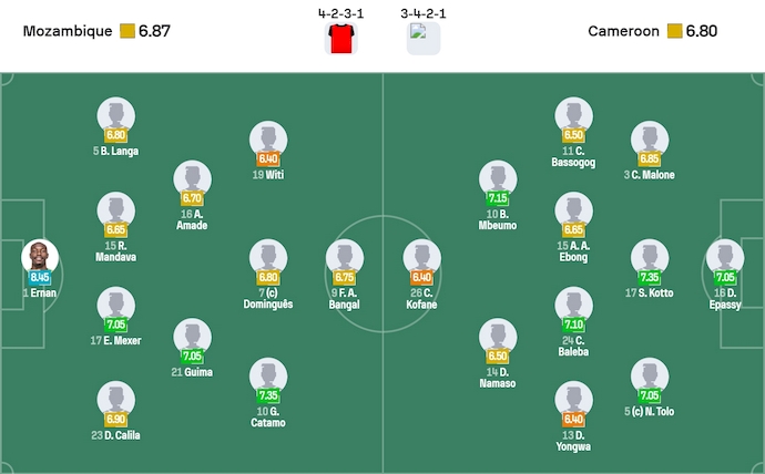 Nhận định, soi kèo Mozambique vs Cameroon, 2h00 ngày 1/1: Toan tính - Ảnh 7