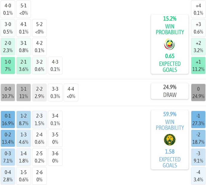 Nhận định, soi kèo Mozambique vs Cameroon, 2h00 ngày 1/1: Toan tính - Ảnh 8