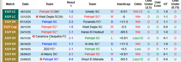 Nhận định, soi kèo Petrojet vs National Bank of Egypt, 22h00 ngày 31/12: Đối thủ xứng tầm - Ảnh 2