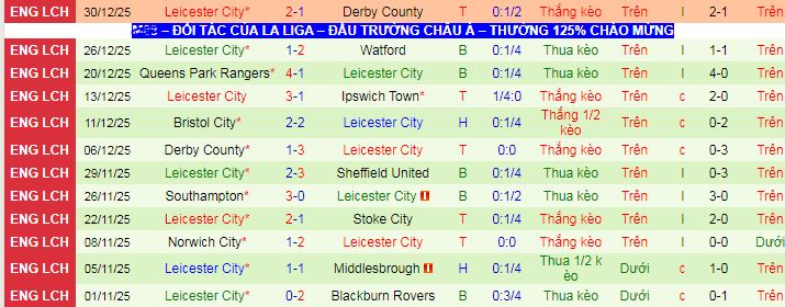 Nhận định, soi kèo Sheffield United vs Leicester - Ảnh 2