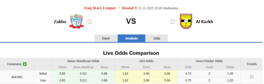 Nhận định, soi kèo Zakho vs Al Karkh, 20h00 ngày 31/12: Cắt đuôi đối thủ - Ảnh 1