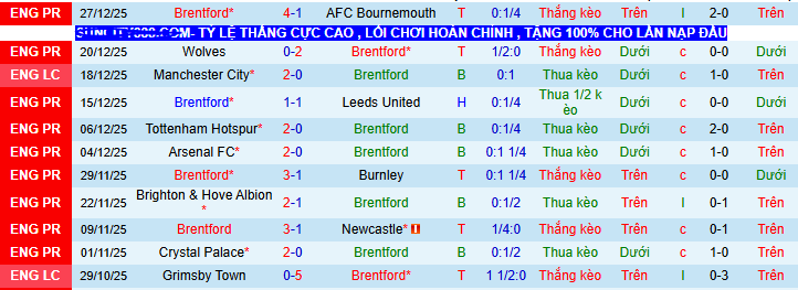 Siêu máy tính dự đoán Brentford vs Tottenham, 03h00 ngày 2/1 - Ảnh 1