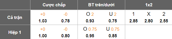 Nhận định, soi kèo Al Najaf vs Al Naft, 20h00 ngày 1/1: Lại hòa? - Ảnh 5