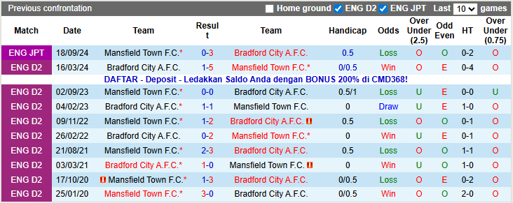 Nhận định, soi kèo Mansfield vs Bradford, 22h00 ngày 1/1: Bụt chùa nhà mất thiêng - Ảnh 3