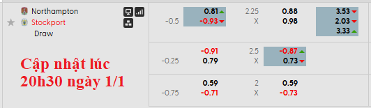 Nhận định, soi kèo Northampton vs Stockport, 22h00 ngày 1/1: Chủ nhà phập phù - Ảnh 6