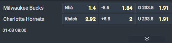 Nhận định b&oacute;ng rổ Milwaukee Bucks vs Charlotte Hornets, 08h00 ng&agrave;y 3/1: Trận chiến kh&oacute; lường - Ảnh 1