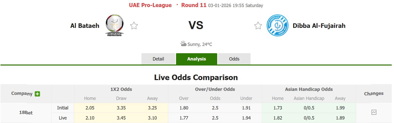 Nhận định, soi kèo Al Bataeh vs Dabba Al-Fujairah, 19h55 ngày 3/1: Con tầu đắm - Ảnh 1