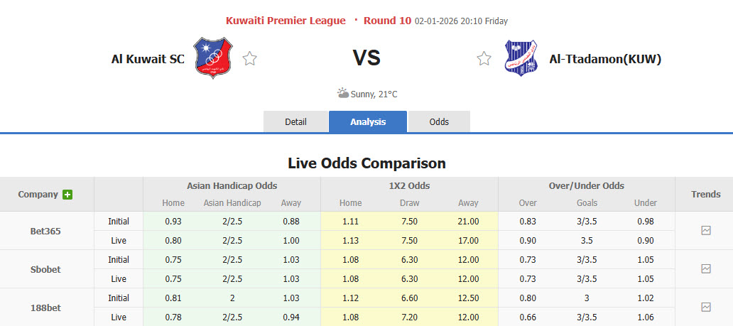 Nhận định, soi kèo Al Kuwait SC vs Al-Ttadamon, 20h10 ngày 2/1: Sức mạnh khó cưỡng - Ảnh 1