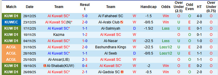 Nhận định, soi kèo Al Kuwait SC vs Al-Ttadamon, 20h10 ngày 2/1: Sức mạnh khó cưỡng - Ảnh 2