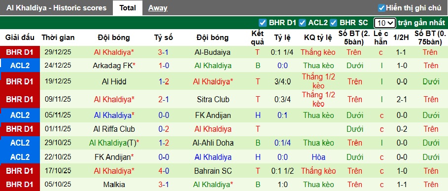 Nhận định, soi kèo Al-Muharraq vs Al Khaldiya, 23h00 ngày 2/1: Chia điểm! - Ảnh 3