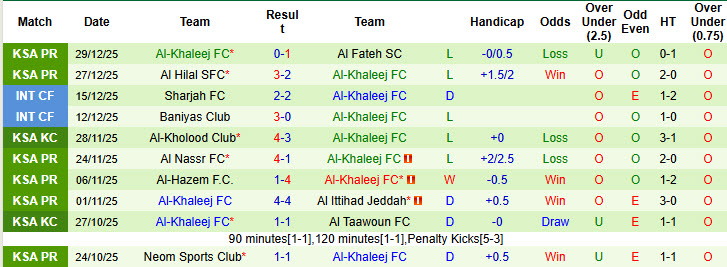 Nhận định, soi kèo Al Najma vs Al-Khaleej, 20h30 ngày 2/1: Tân binh lấy lại niềm tin - Ảnh 3