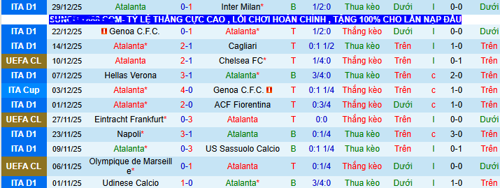 Nhận định, soi kèo Atalanta vs AS Roma - Ảnh 2