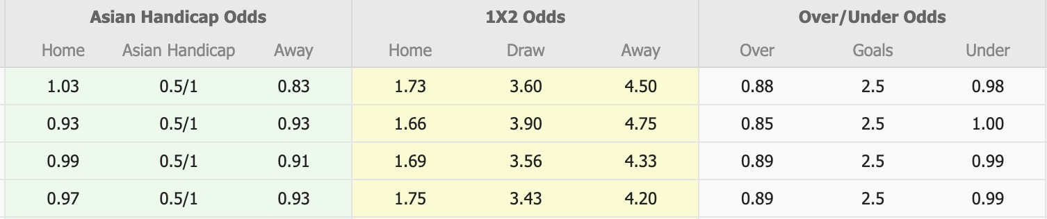 Nhận định, soi kèo Brisbane Roar vs Wellington Phoenix, 13h00 ngày 3/1: Tiếp tục chìm sâu - Ảnh 1