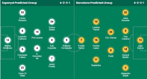 Nhận định, soi kèo Espanyol vs Barcelona, 03h00 ngày 4/1: Derby vẫn dành cho Barca - Ảnh 9