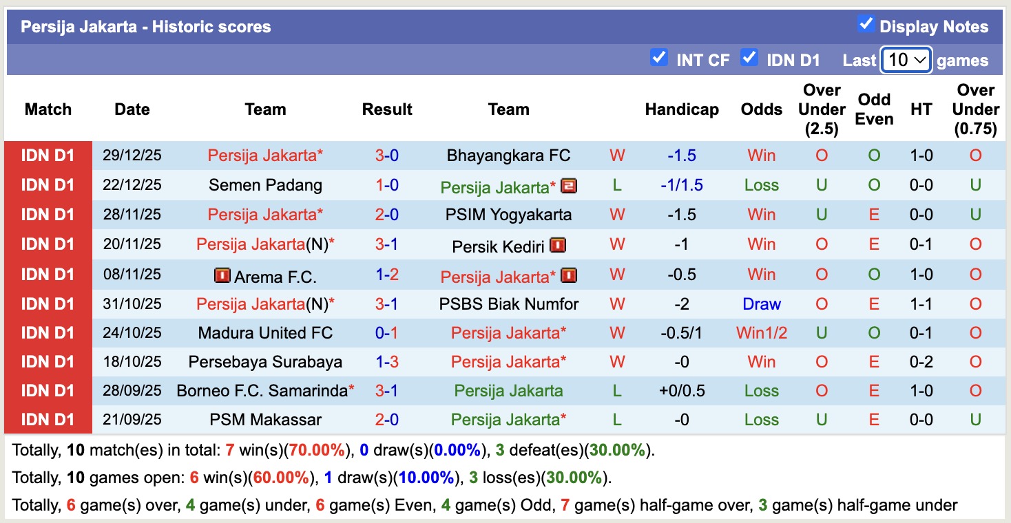 Nhận định, soi kèo Persija Jakarta vs Persijap Jepara, 15h30 ngày 3/1: Bắt nạt Persijap Jepara - Ảnh 2